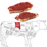 Faux Filet Bœuf 500gr